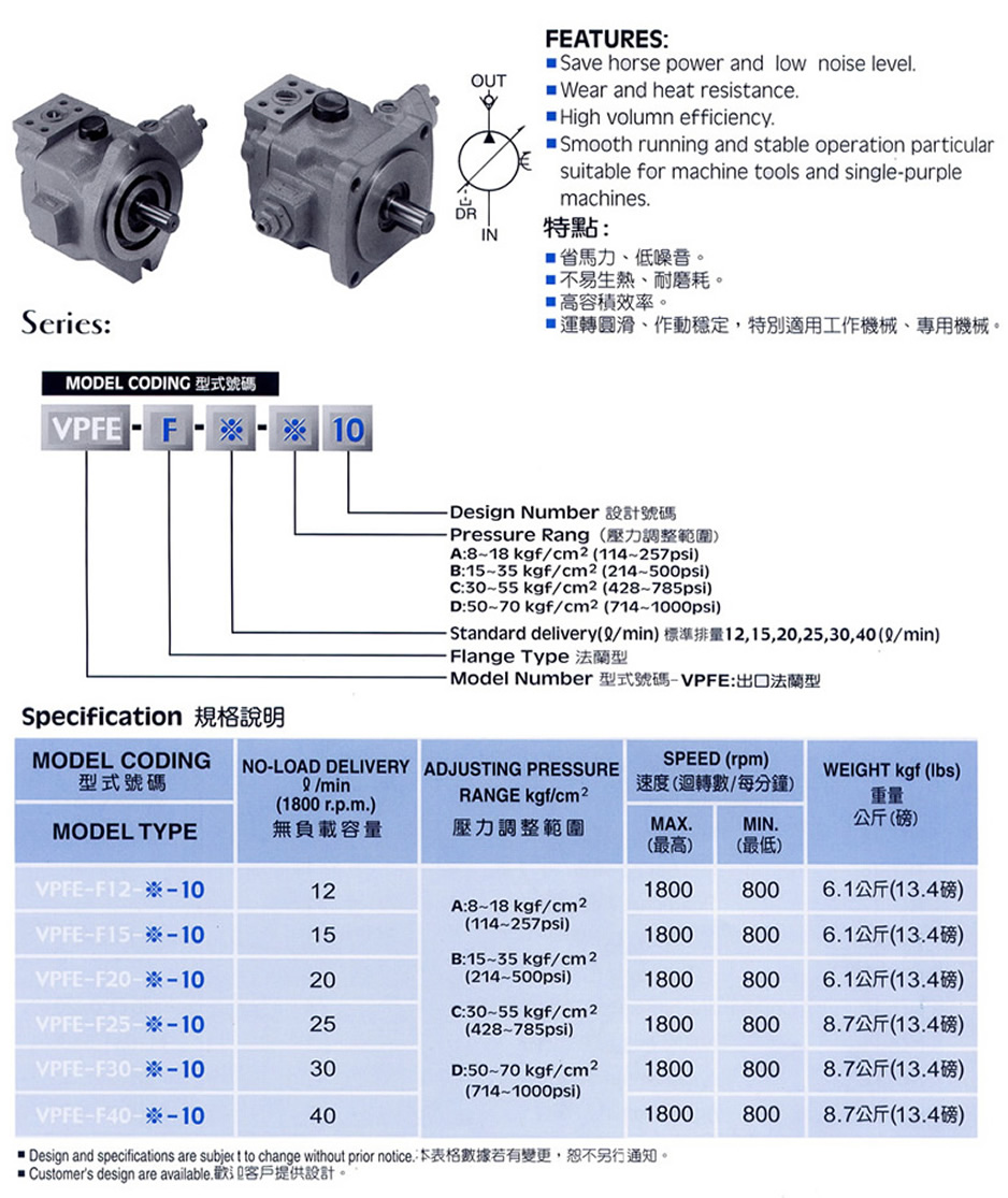 ߮VPFEϵҶƬͺ˵VPFE-F12 VPFE-F15 VPFE-F20 VPFE-F25 VPFE-F30 VPFE-F40